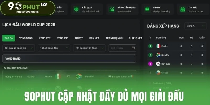 90Phut cập nhật đầy đủ mọi giải đấu
