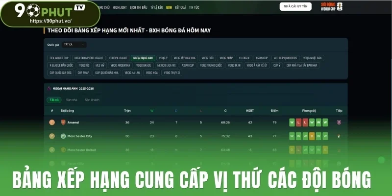 Bảng xếp hạng cung cấp vị thứ các đội bóng 