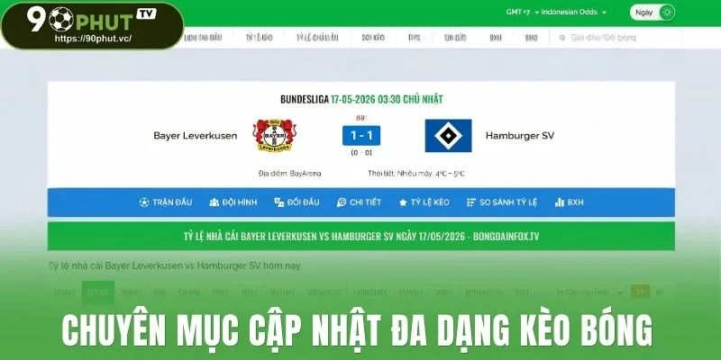 Chuyên mục cập nhật đa dạng kèo bóng