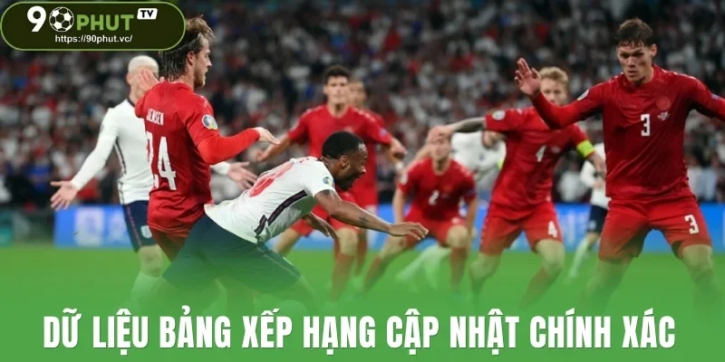 Dữ liệu bảng xếp hạng cập nhật chính xác