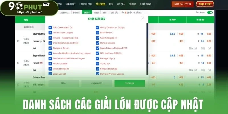 Danh sách các giải lớn được cập nhật
