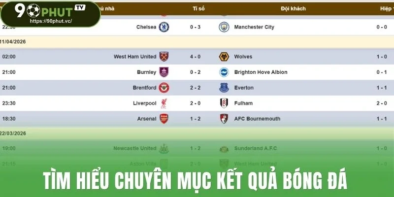 Tìm hiểu chuyên mục kết quả bóng đá
