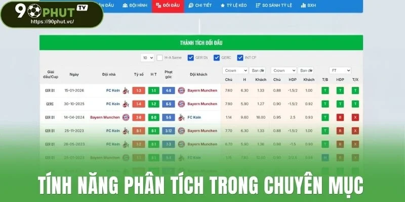 Tính năng phân tích trong chuyên mục