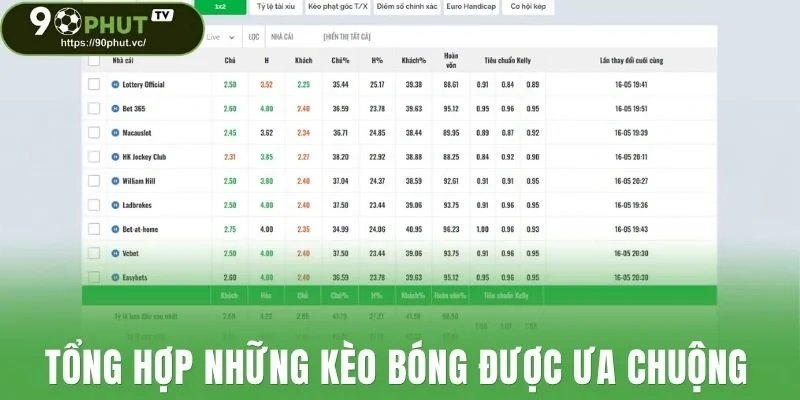 Tổng hợp những kèo bóng được ưa chuộng