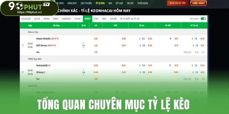 Tổng quan chuyên mục tỷ lệ kèo