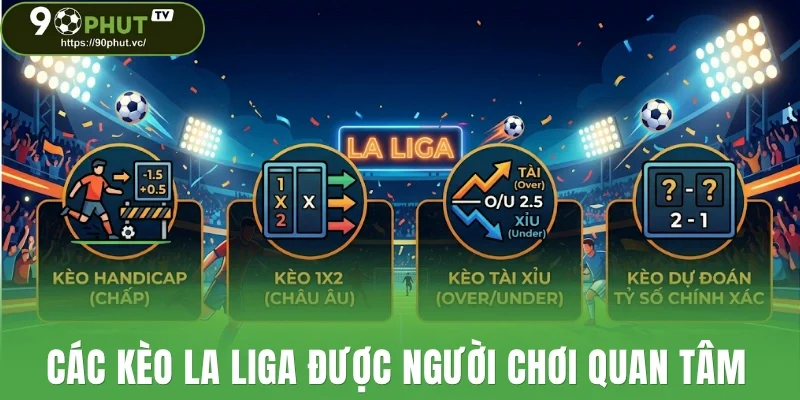 Các kèo La Liga được người chơi quan tâm