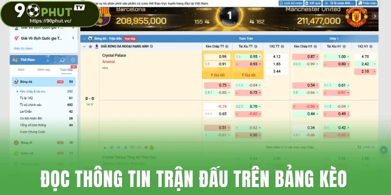 Đọc thông tin trận đấu trên bảng kèo
