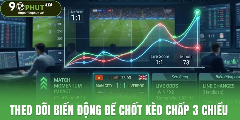 Theo dõi biến động để chốt kèo chấp 3 chiều